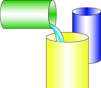 green cylinder with water pouring into a yellow cylinder and a blue cylinder in the back